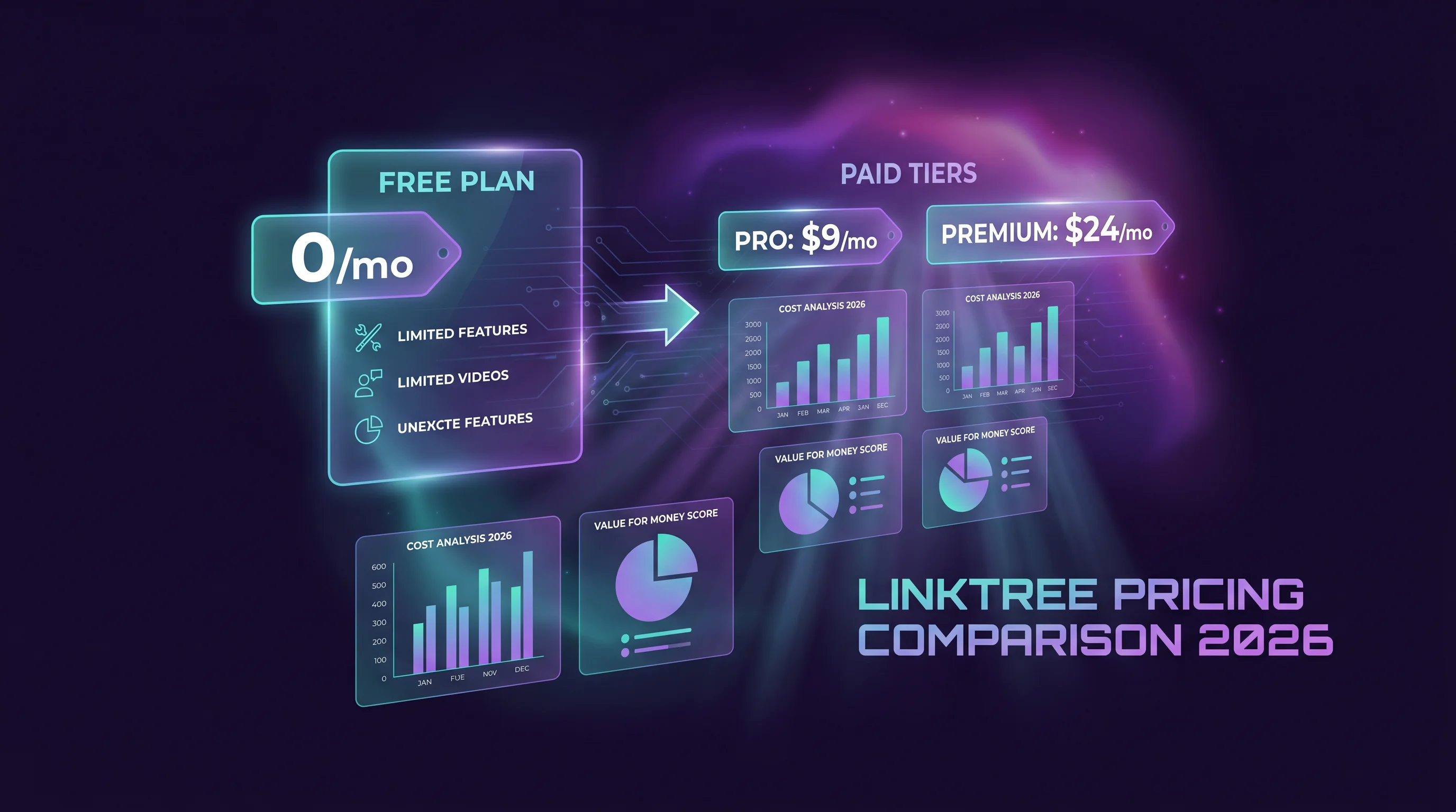 Linktree Pricing 2026: Free, $8, $15 or $35/mo? | QR-Verse
